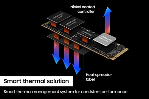 SAMSUNG 990 PRO w/Heatsink SSD Internal Solid State Drive R621603