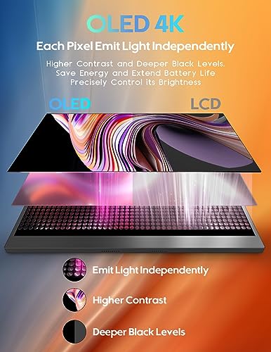ZSCMALLS 15.6'' 4K OLED Portable Monitor for Laptop F62131