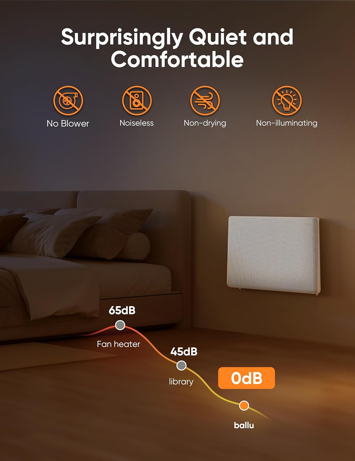 Ballu Mica Infrared Space Heater for Indoor Use, WiFi App Control, 1500W Panel Electric Heater O312687