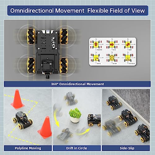 HIWONDER Raspberry Pi 4B 8GB AI Vision Robot Kit with Mecanum Wheels S45493