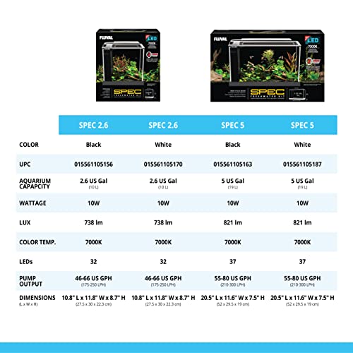 Fluval SPEC Freshwater Aquarium Kit with LED Lighting and 3-Stage Filtration M9441