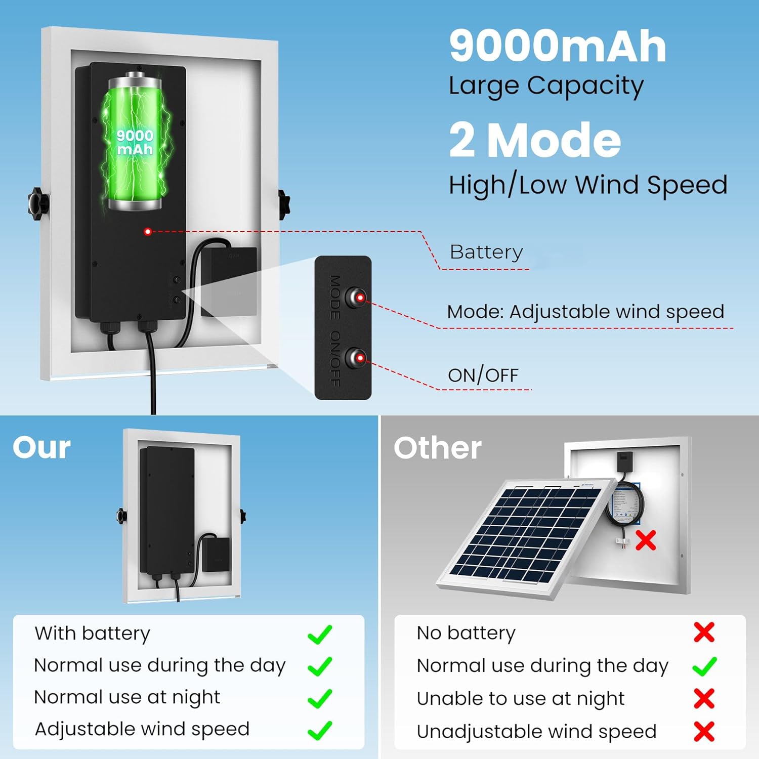 Solar Fan with Battery 20W for Greenhouse Chicken Coop Ventilation R242