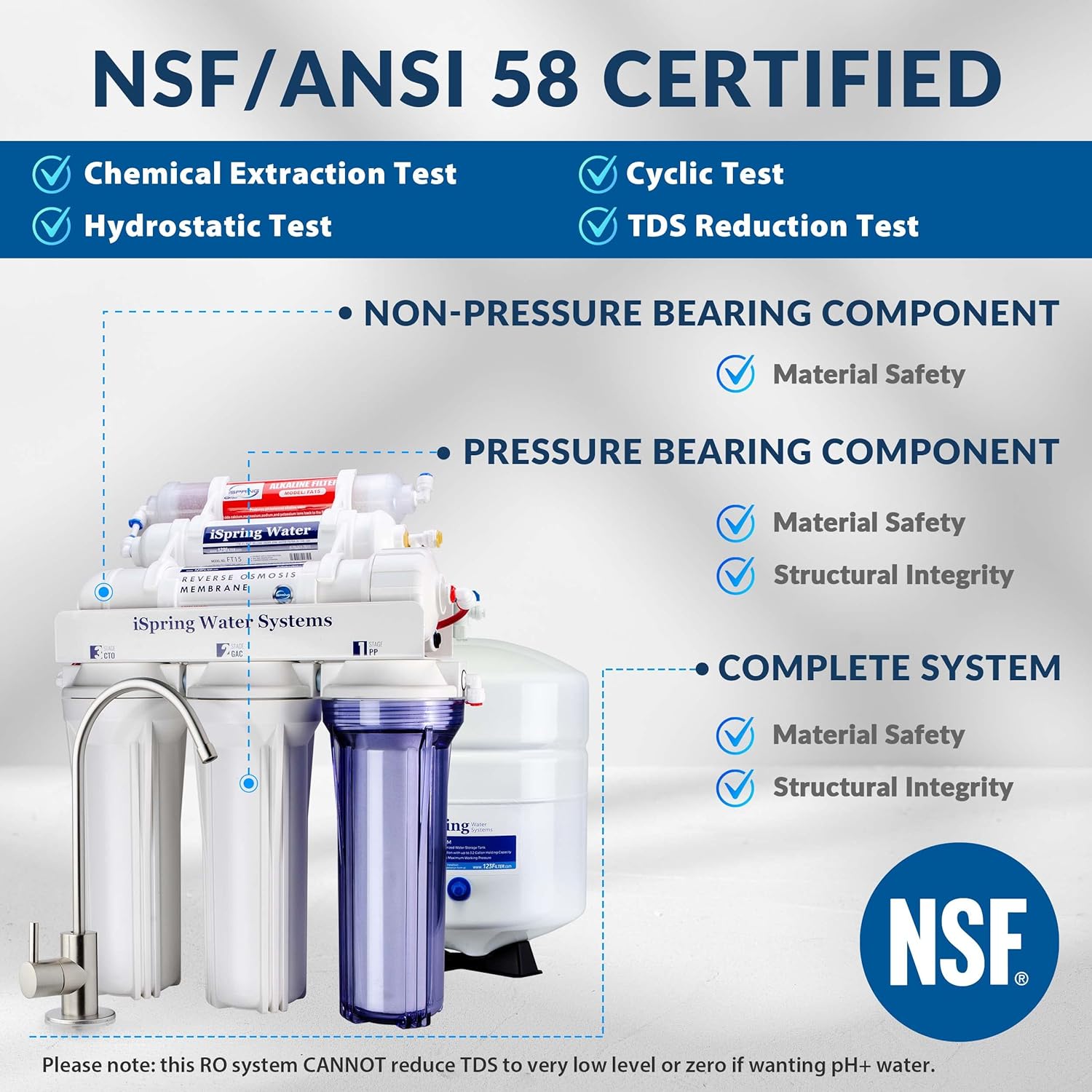 Whirlpool WHES40E 40,000 Grain Water Softener & iSpring RCC7AK 6-Stage Reverse Osmosis System B713