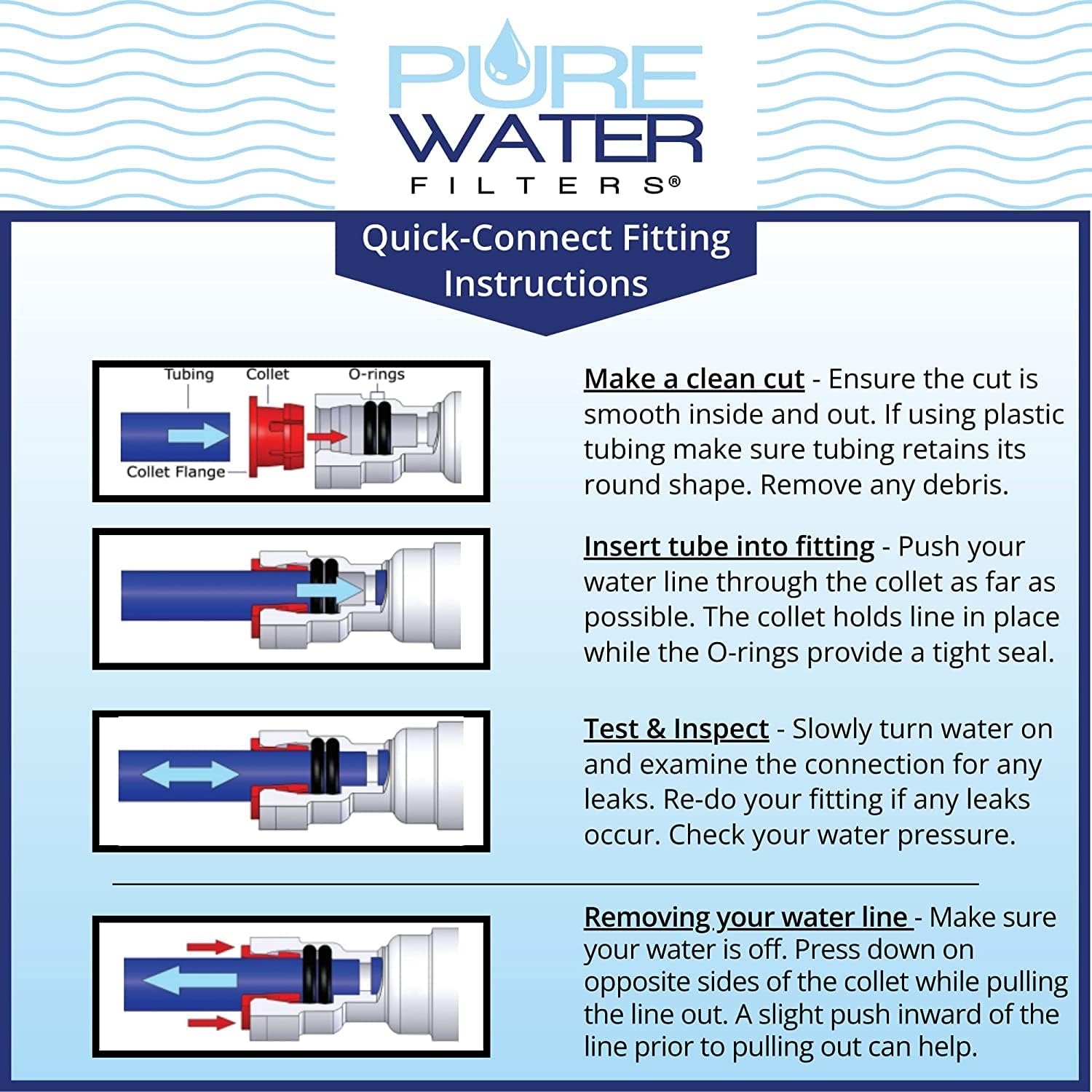 Keurig Commercial Water Refill Kit, DIY Filtered Water J214532