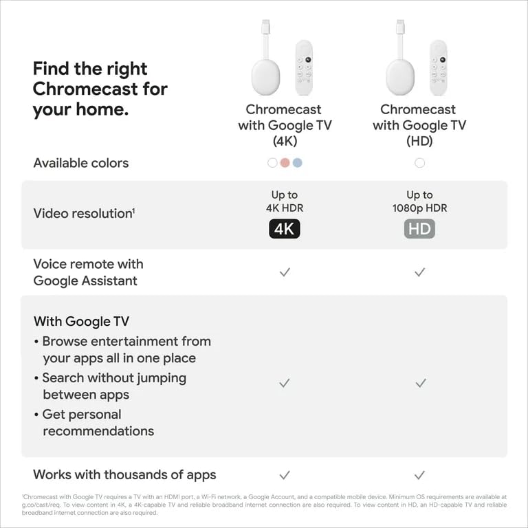 Chromecast with Google TV (HD) Streaming Stick, 1080p, Snow + Accessories P119163