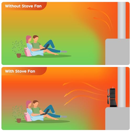 JossaColar Wood Stove Fan for Buddy Heater, Heat Powered Fireplace Fan B53667