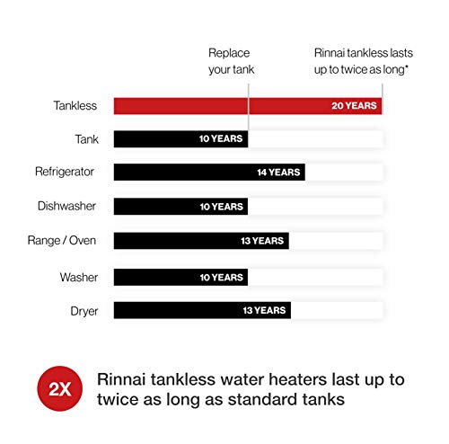 Rinnai Tankless Water Heater J715