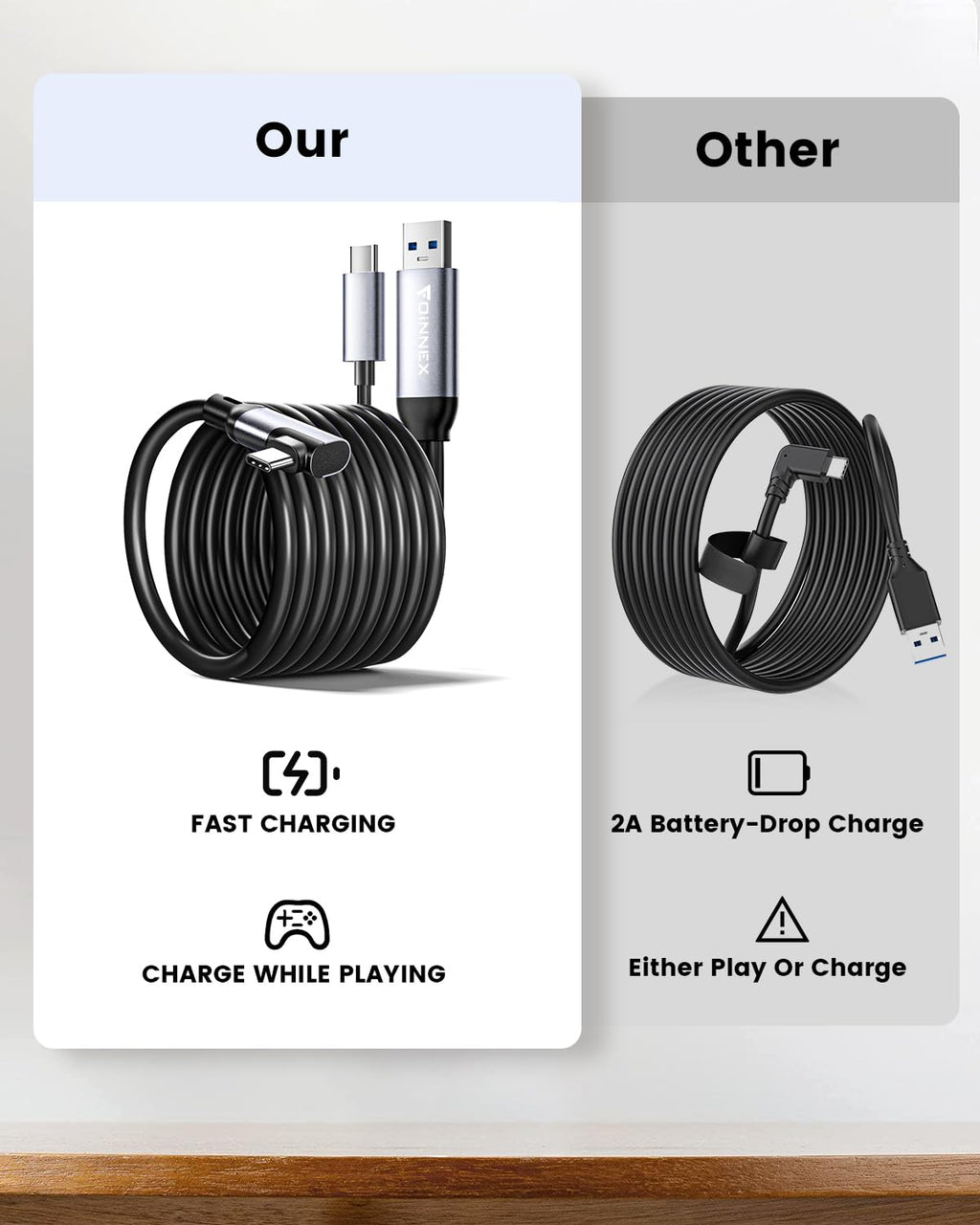 FOINNEX Link Cable 16FT, USB 3.0 to USB-C for Quest 2/3 and PC VR B262