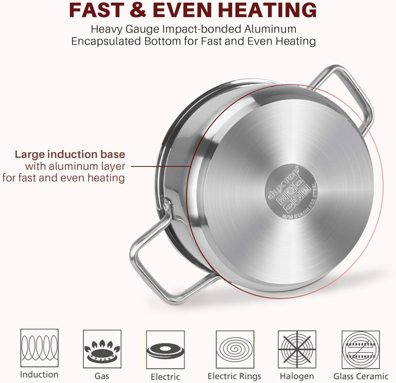 Duxtop Professional Stainless Steel Induction Cookware Set, 19PC Y82781