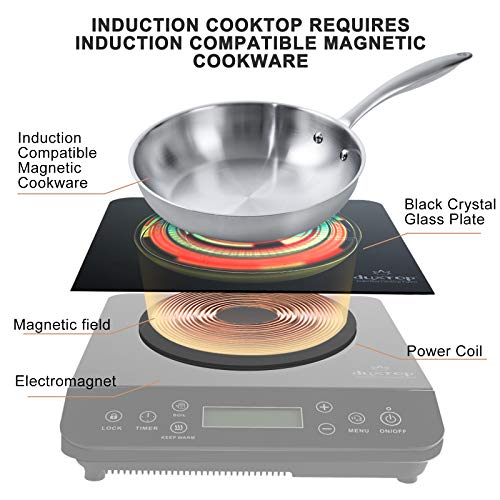 Duxtop Portable Induction Cooktop, Countertop Burner S105