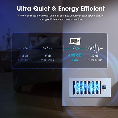 VIVOSUN Quiet Register Booster Fan 4" x 10" with Thermostat Control S287283