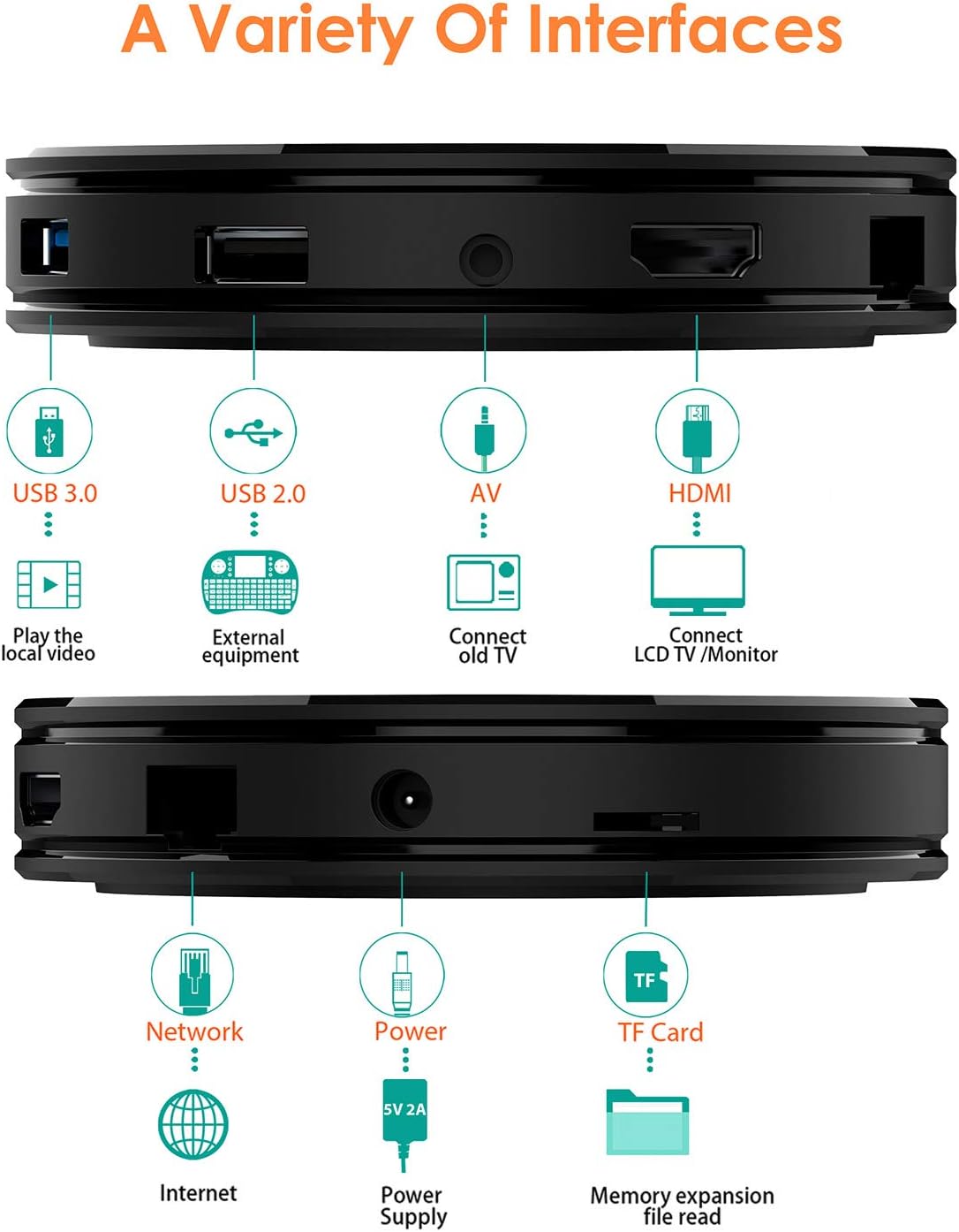 HK1 MAX Android 10.0 TV Box 4GB RAM 32GB ROM Dual WiFi 4K Set Top Box W850