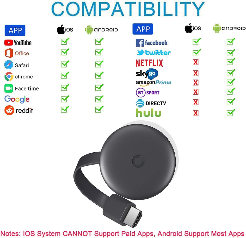 Wireless HDMI Streaming Adapter 4K for Phone Tablet PC to TV F723