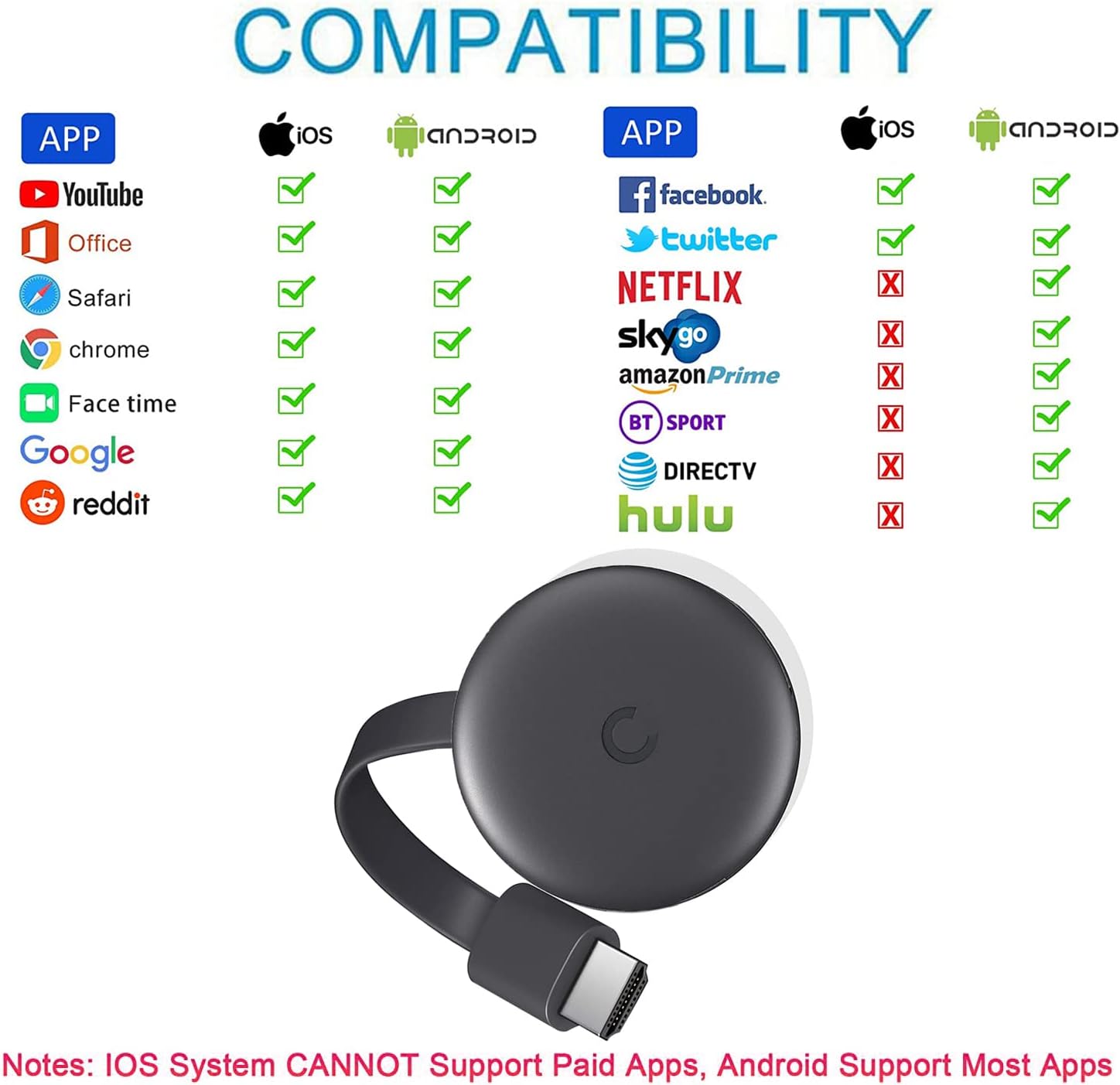 Wireless HDMI Streaming Adapter 4K for Phone Tablet PC to TV F723