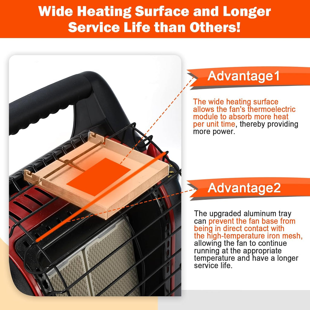 Heat Powered Stove Fan for Mr. Buddy Heater with Bracket & Thermometer R713543