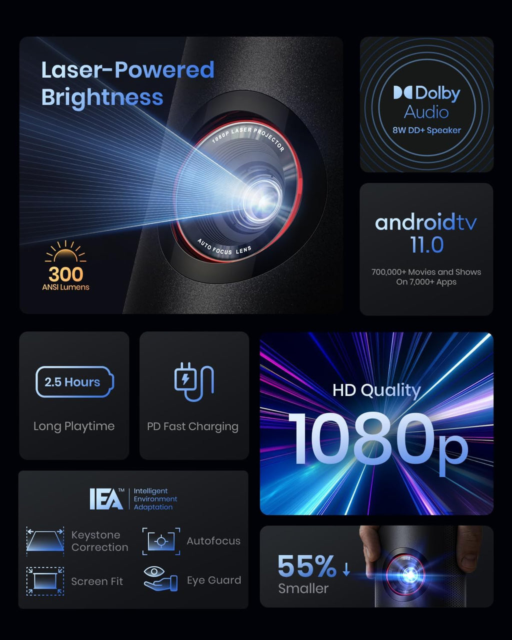 NEBULA by Anker Capsule 3 Laser 1080p Mini Smart TV Projector C135794
