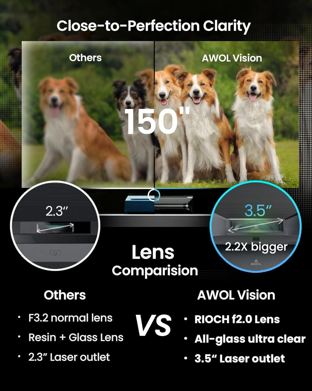 AWOL Vision LTV-2500 4K UHD Triple Laser Projector with Dolby Vision & Atmos S84418