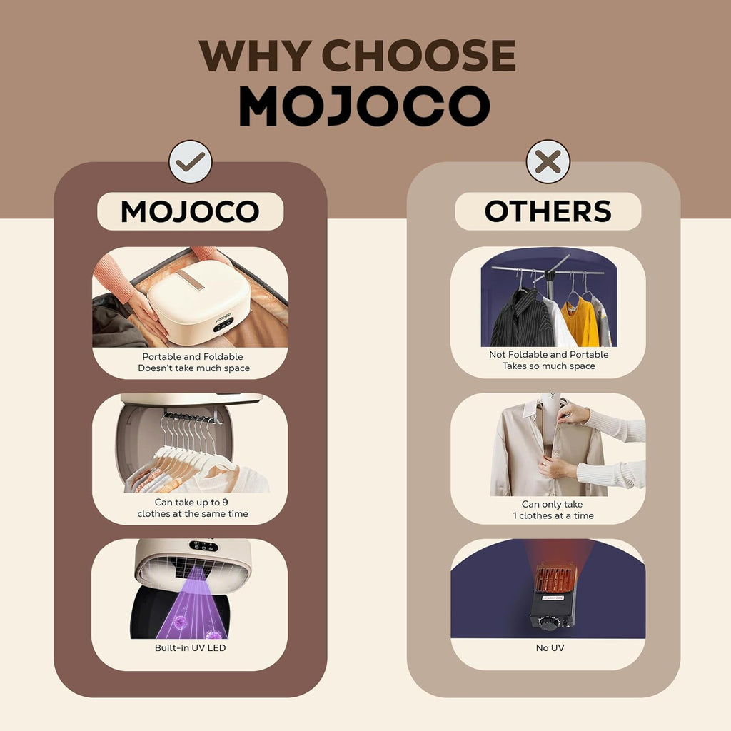 Mojoco Portable Clothes Dryer for Apartment, RV, Travel N5311