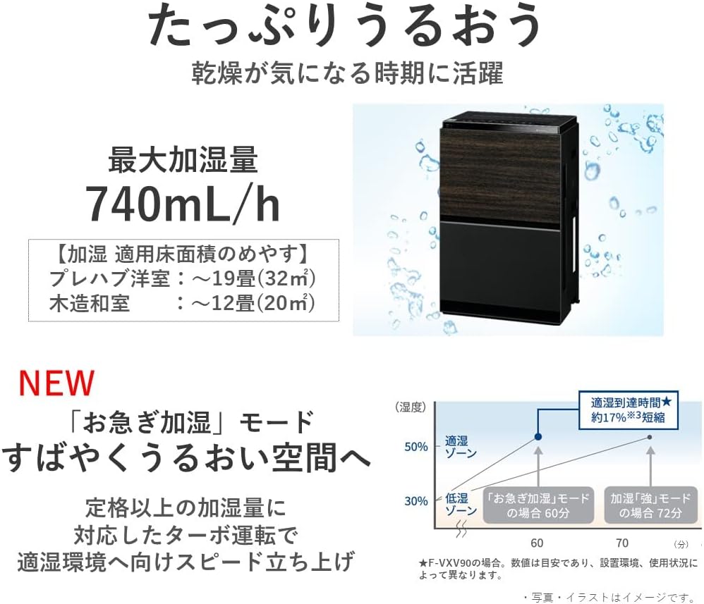 Panasonic Nanoe X F-VC70XV-K Humidifier Air Purifier, Black P707