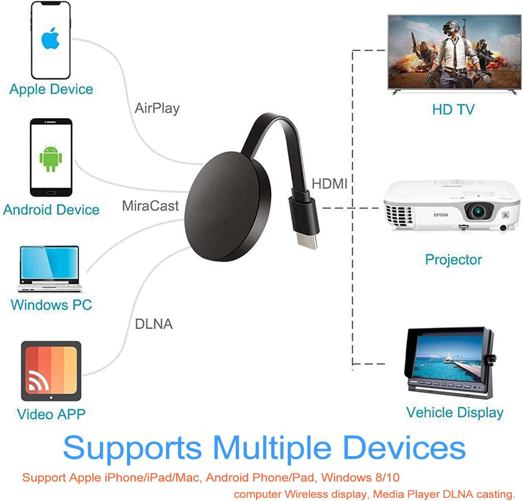 Wireless HDMI Streaming Adapter 4K for Phone Tablet PC to TV F723