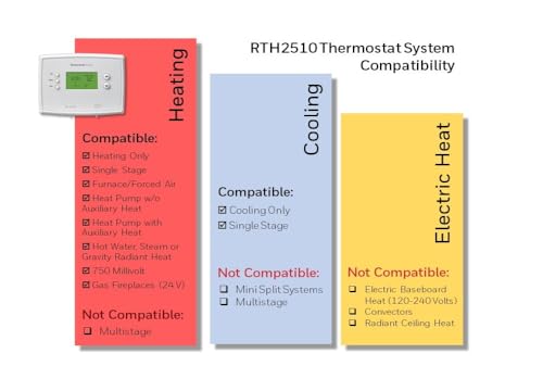 Honeywell Programmable Thermostat H61776
