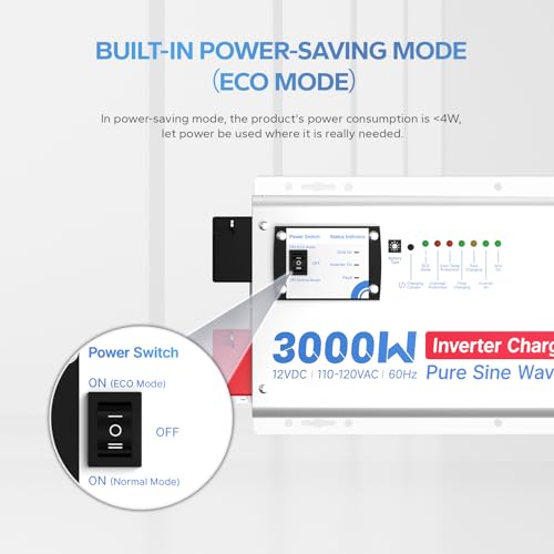 Redodo Pure Sine Wave Inverter for Off-Grid Solar, RV, Home Backup I954739