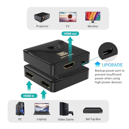 HDMI Switch 4K Bidirectional Splitter 2 in 1 Out R342439
