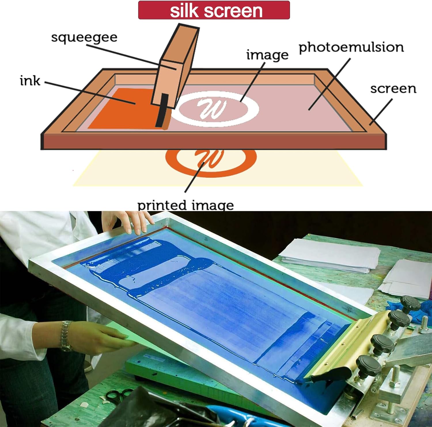 12 × 16" Dry Sift Screen, 4 Sizes, Aluminum Frame, Nylon Mesh U885
