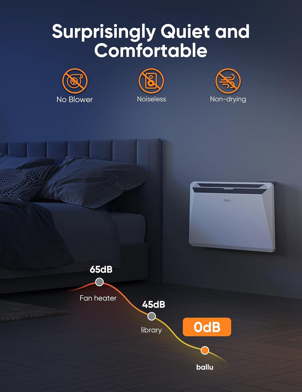 Ballu 1500W Convection Panel Space Heater with Remote, Timer, Stand & Wall Mount O1429