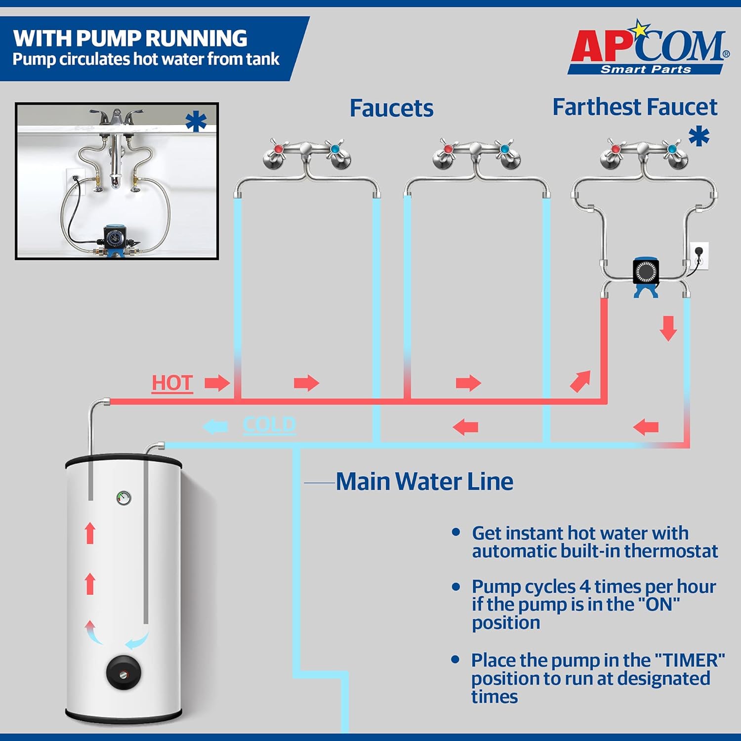 APCOM UT1 Hot Water Recirculation Pump for Under Sink X130108