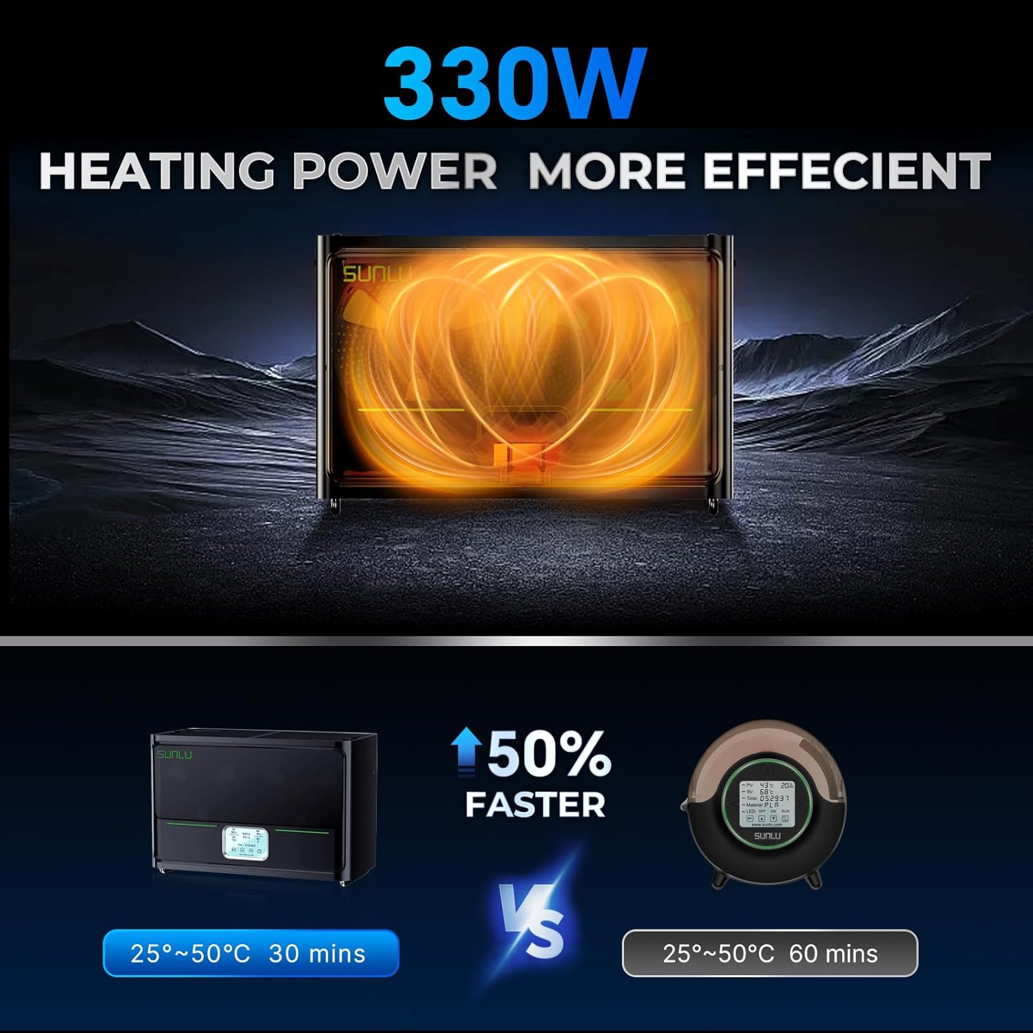 Filament Dryer S4, 4-Spool Capacity, Auto Humidity Control, Triple Fan, for PLA PETG ABS TPU PA R446