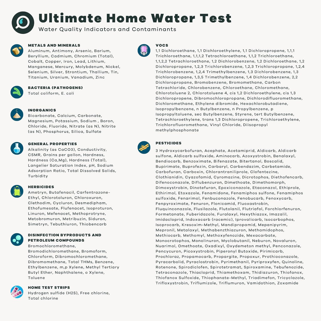 Home Water Test by Tap Score | Well or City | EPA Certified Labs B6980