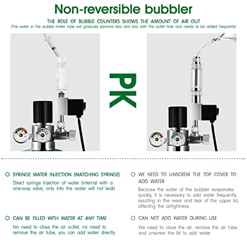 ZRDR CO2 Generator System Kit with Dual Gauge Display for Plants Aquarium M47118