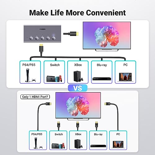 UGREEN HDMI Switch 5 in 1 Out 4K@60Hz with Remote C26454