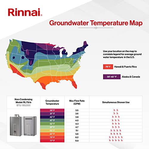 Rinnai Tankless Water Heater J715