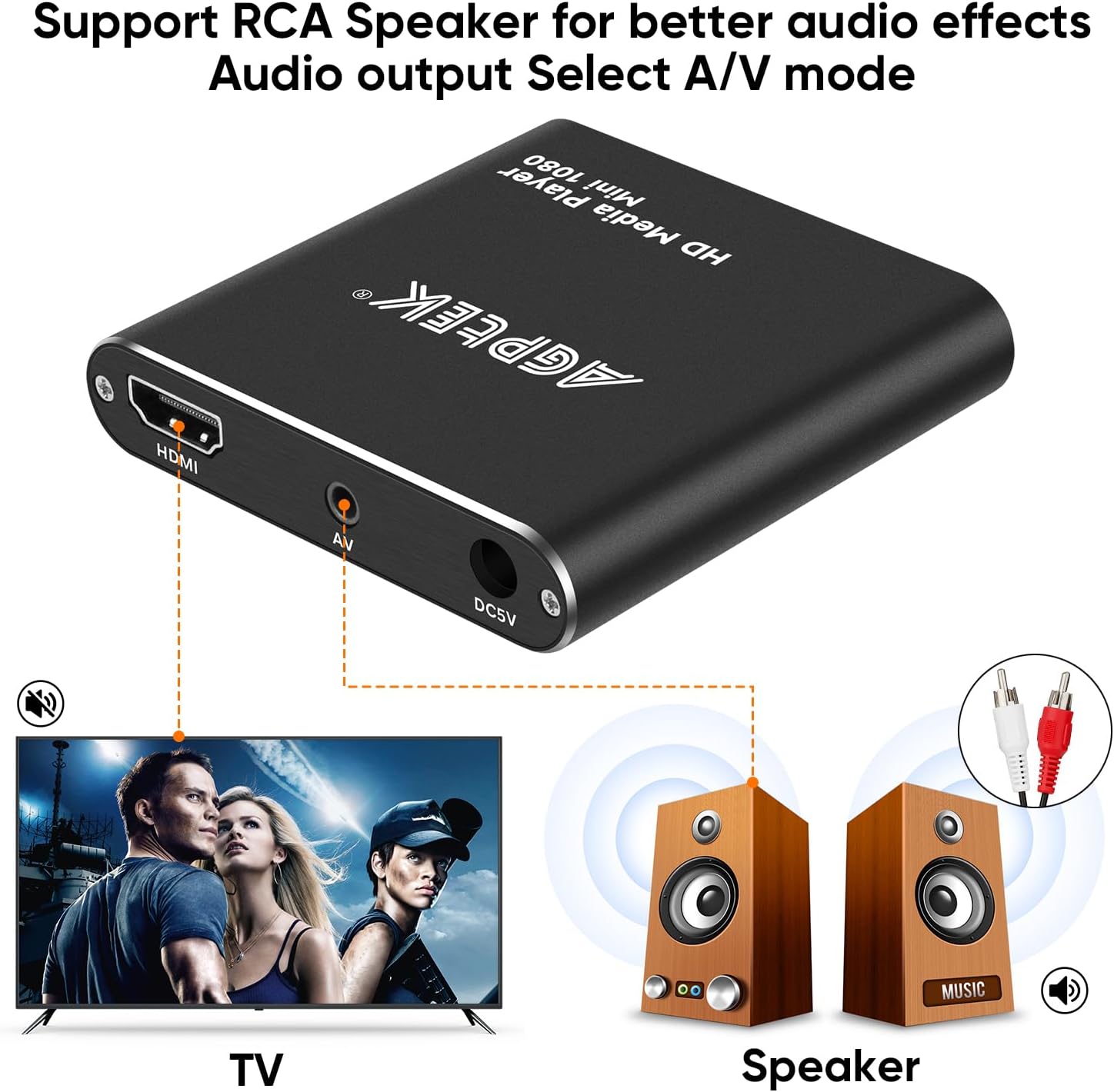 HDMI Media Player, Black Mini 1080p Full-HD for USB Drives and SD Cards O145