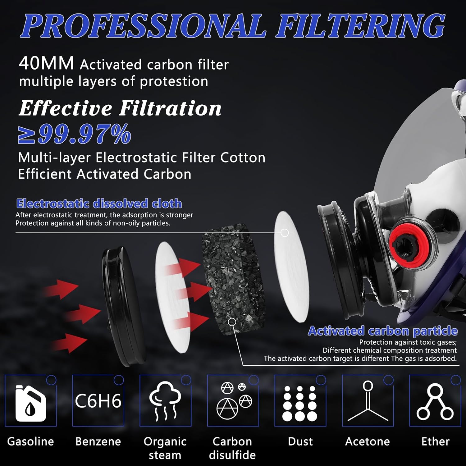 Full Face Gas Mask with 40MM & 6001 Activated Carbon Filters Z440