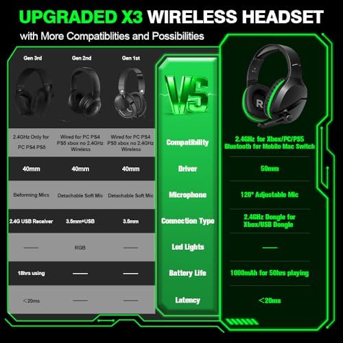 WolfLawS X3 Wireless Gaming Headset for Xbox, PS5, PC, Switch Y986030