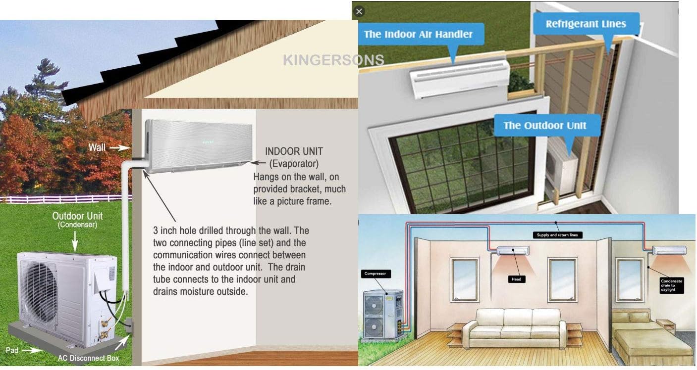 Mitsubishi 21,000 Btu Dual Zone Ductless Mini Split Heat Pump System F138777
