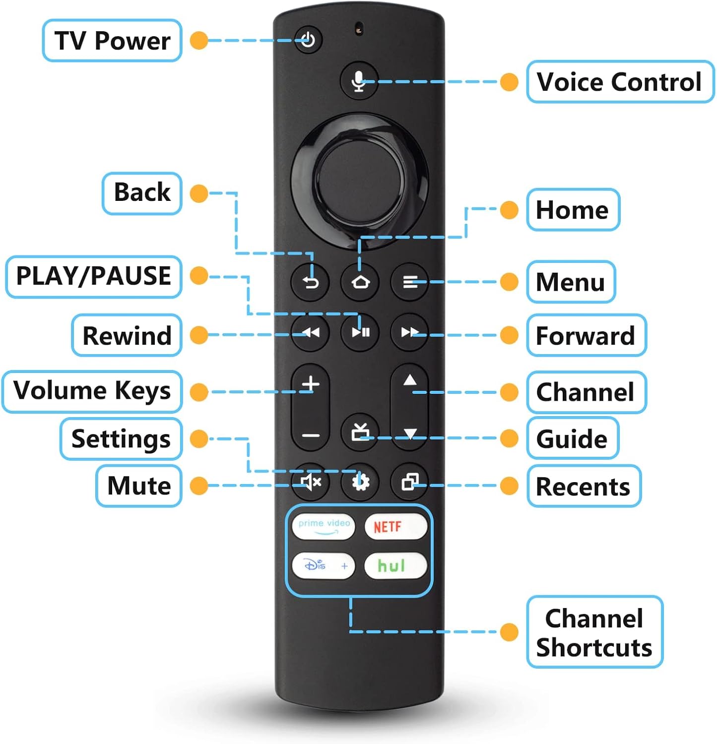 Replacement Voice Remote Control for Insignia, Toshiba, Pioneer, AMZ TV Cube and Omni TVs P24188