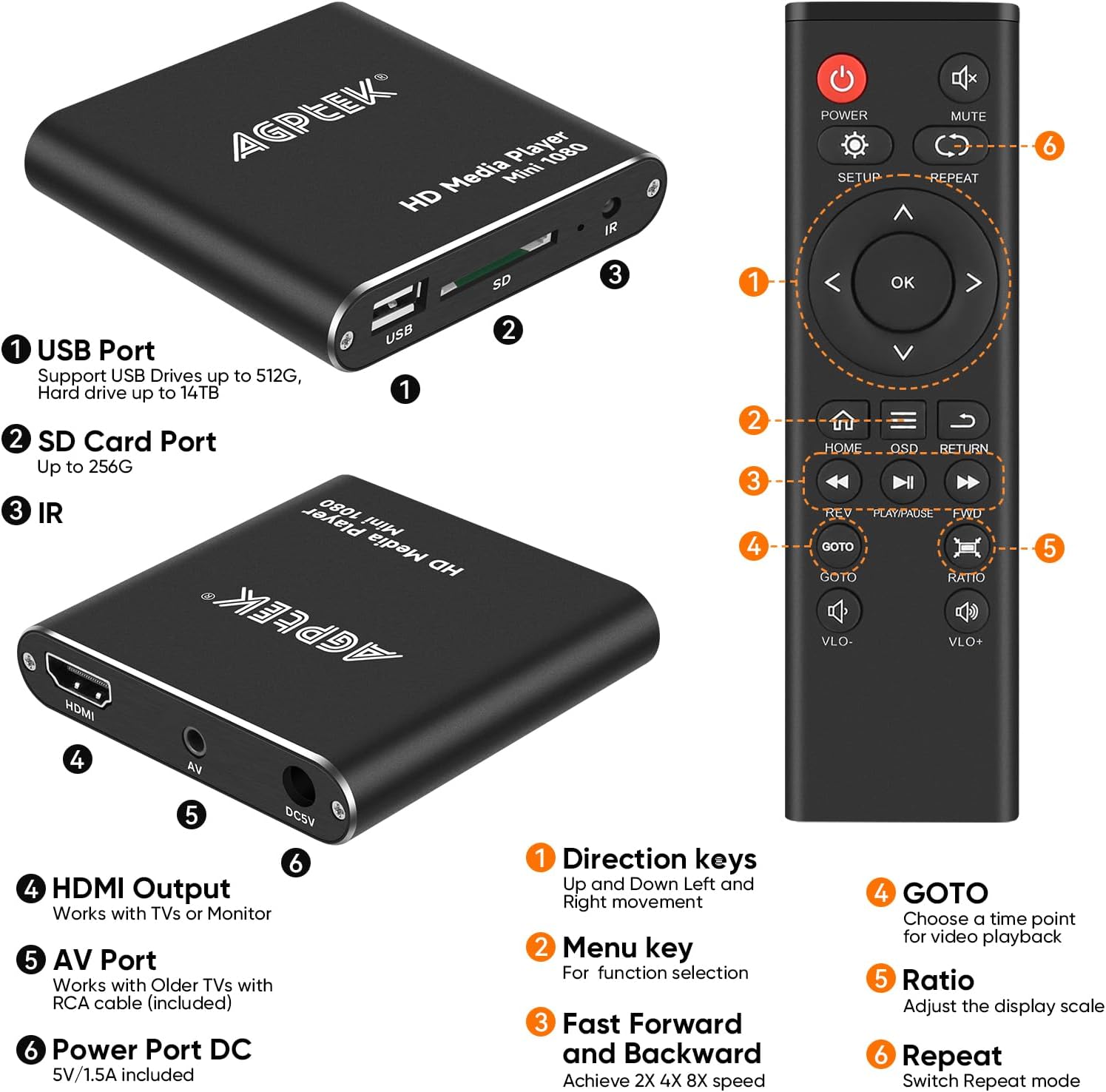 HDMI Media Player, Black Mini 1080p Full-HD for USB Drives and SD Cards O145