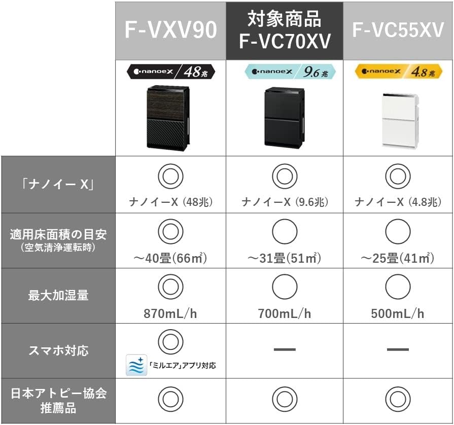 Panasonic Nanoe X F-VC70XV-K Humidifier Air Purifier, Black P707