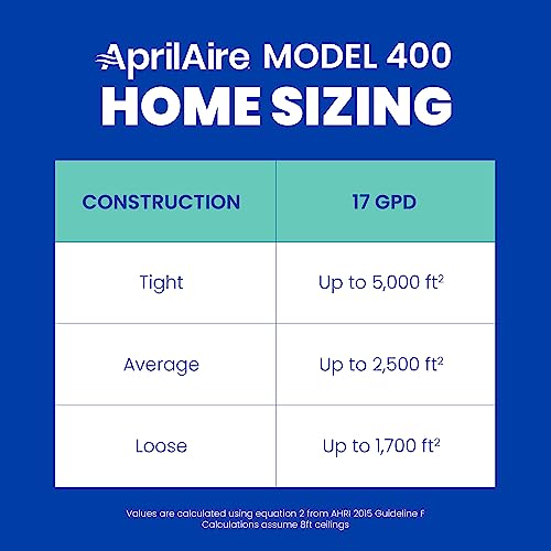 AprilAire 400 Whole-House Humidifier, Automatic Water Saver, White T441829