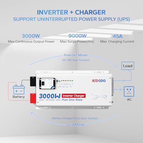 Redodo Pure Sine Wave Inverter for Off-Grid Solar, RV, Home Backup I954739