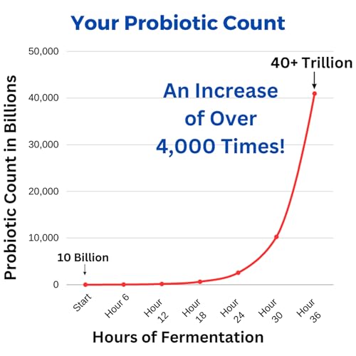 Probiotic Yogourt Maker F459