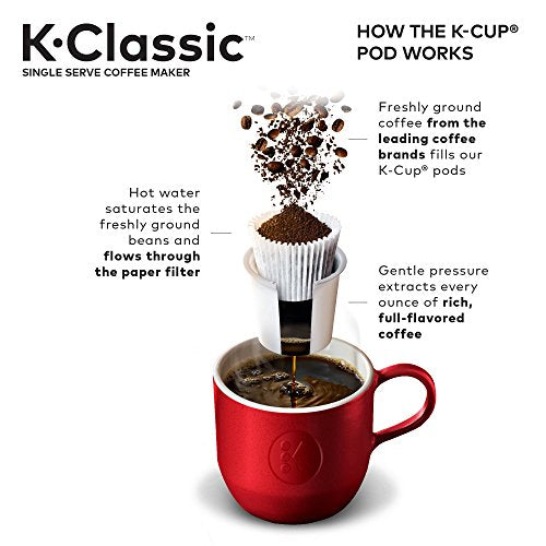 Keurig K-Classic Coffee Maker, Single Serve, Programmable O582789