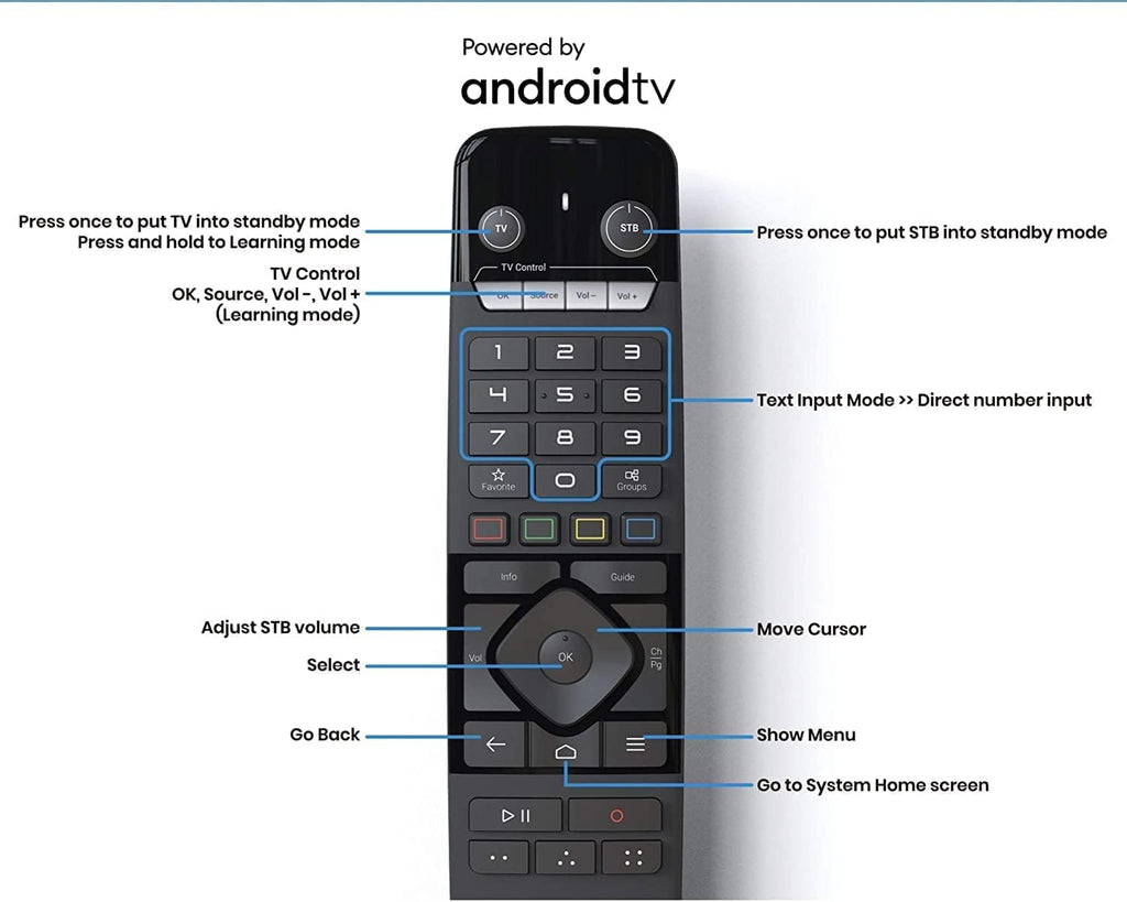 Formuler Z11 Pro Max 4K Android 11 Dual Band 5G Gigabit LAN 4GB RAM 32GB with IR1 Remote I117945