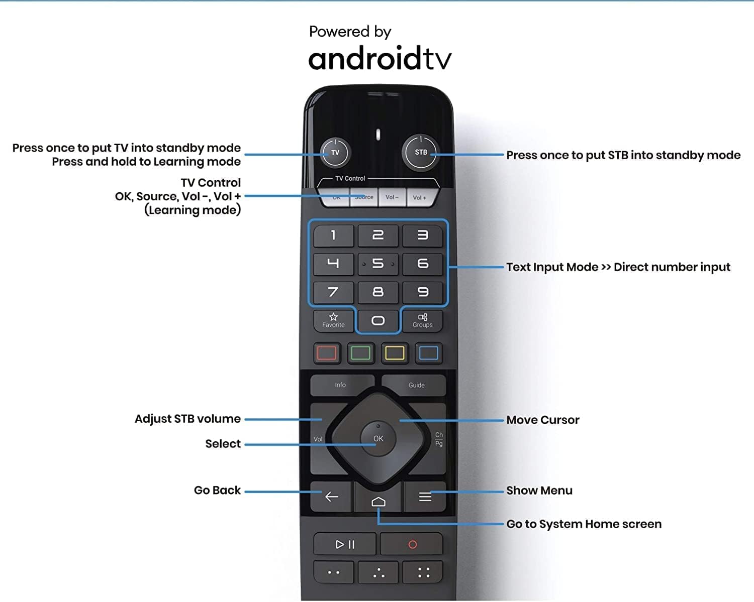 Formuler Z11 Pro Max 4K Android 11 Dual Band 5G Gigabit LAN 4GB RAM 32GB with IR1 Remote I117945