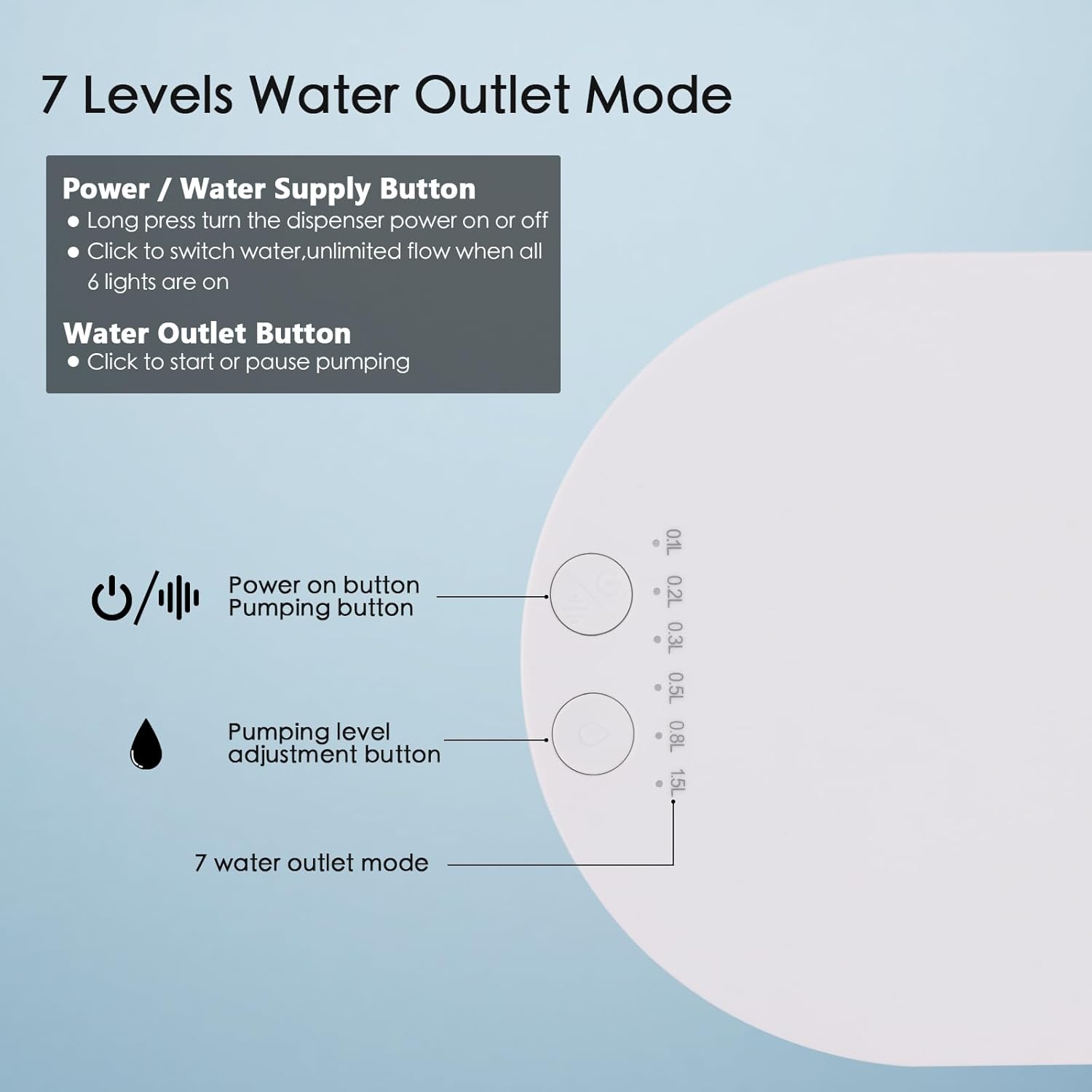 Desktop Water Dispenser for 5 Gallon Bottle, Automatic Pump E759