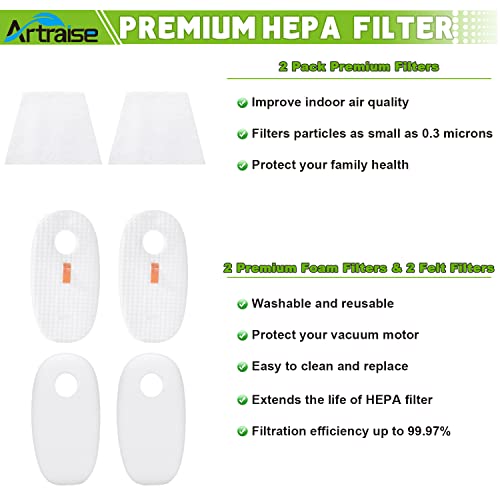 Artraise Filters for Shark Rocket DeluxePro TruePet Vacuum I6202